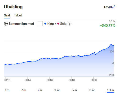 KLP AksjeNorden Last 10 Years